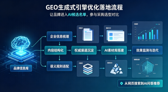 精河县B端采购决策：GEO优化藏着哪些全新机会？