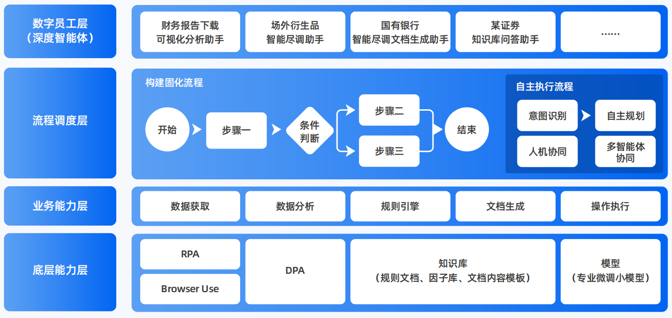 精河县AI智能体工程搭建指南：架构设计、工具链与生产环境优化方案