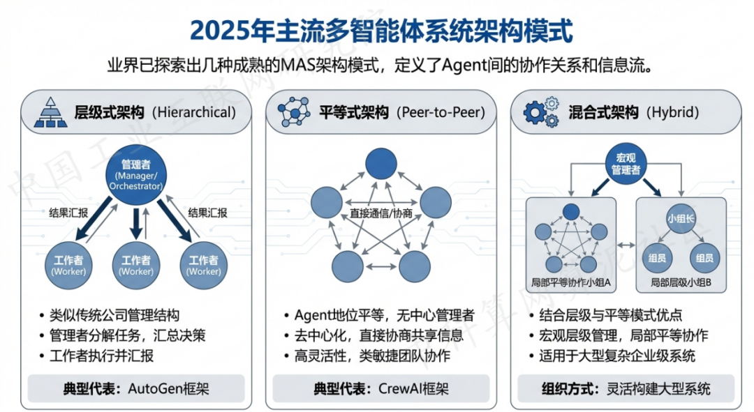 精河县 AI 智能体商业应用探析：智能自主程序助力企业数字化升级