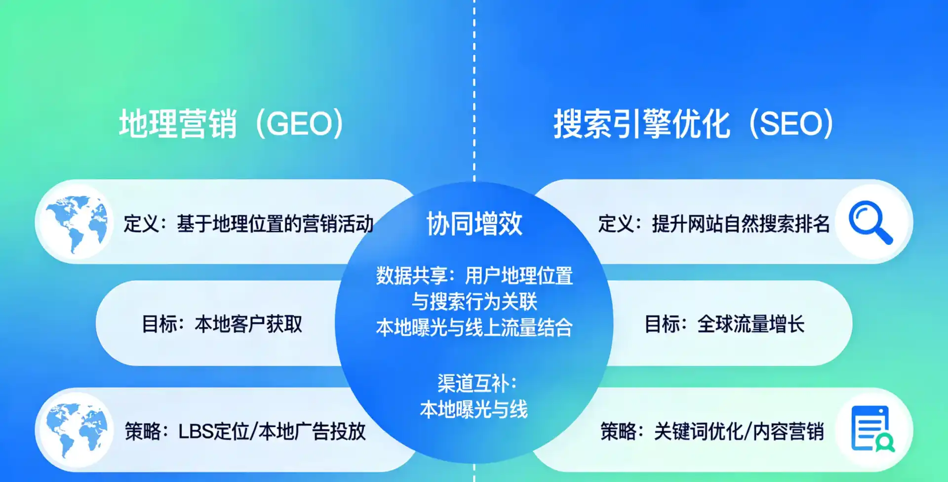 立足精河县，从用户需求与流量逻辑，解读GEO优化的落地价值与应用前景