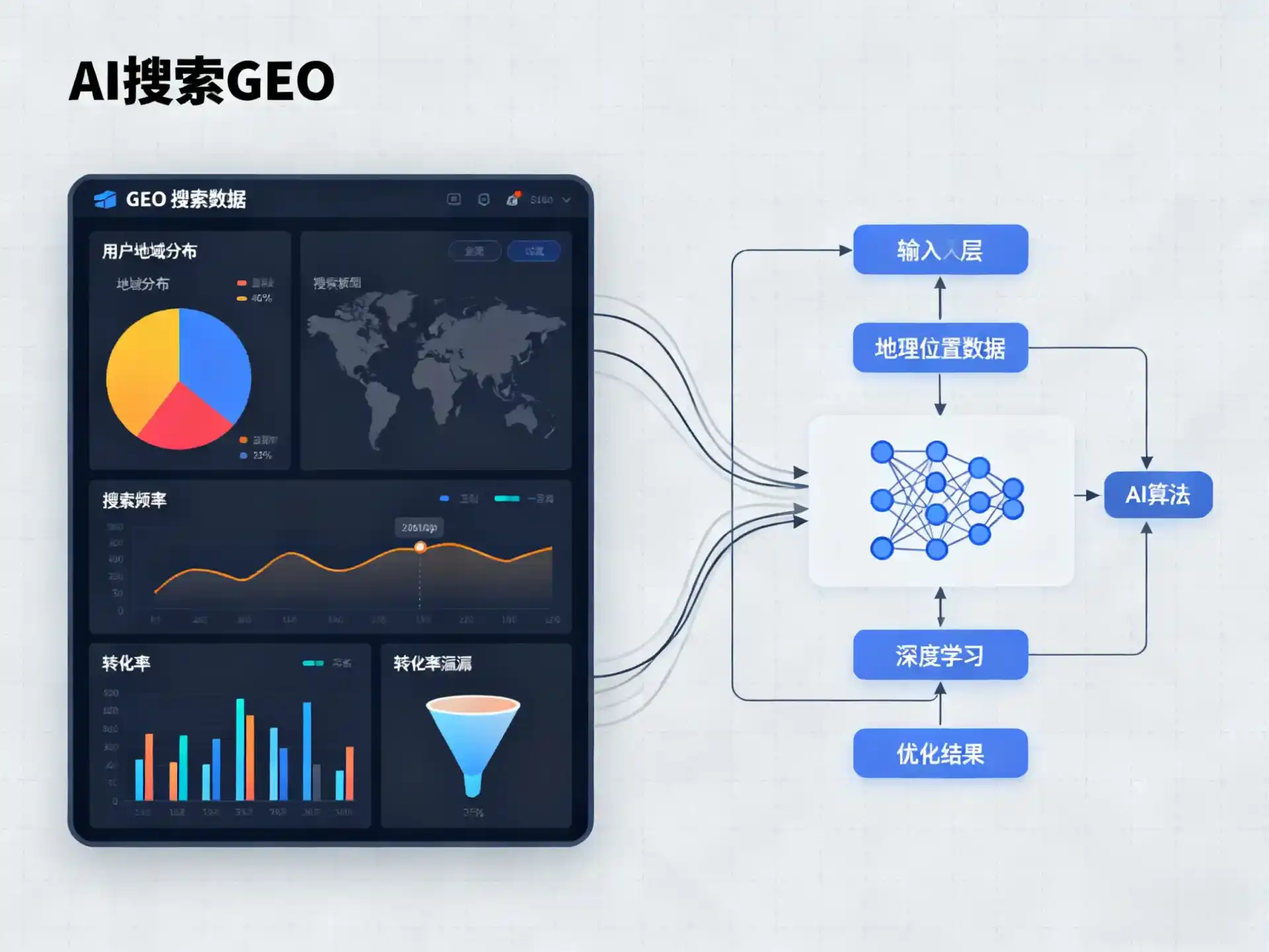 精河县GEO优化服务商该如何筛选？生成式引擎优化行业实践观察